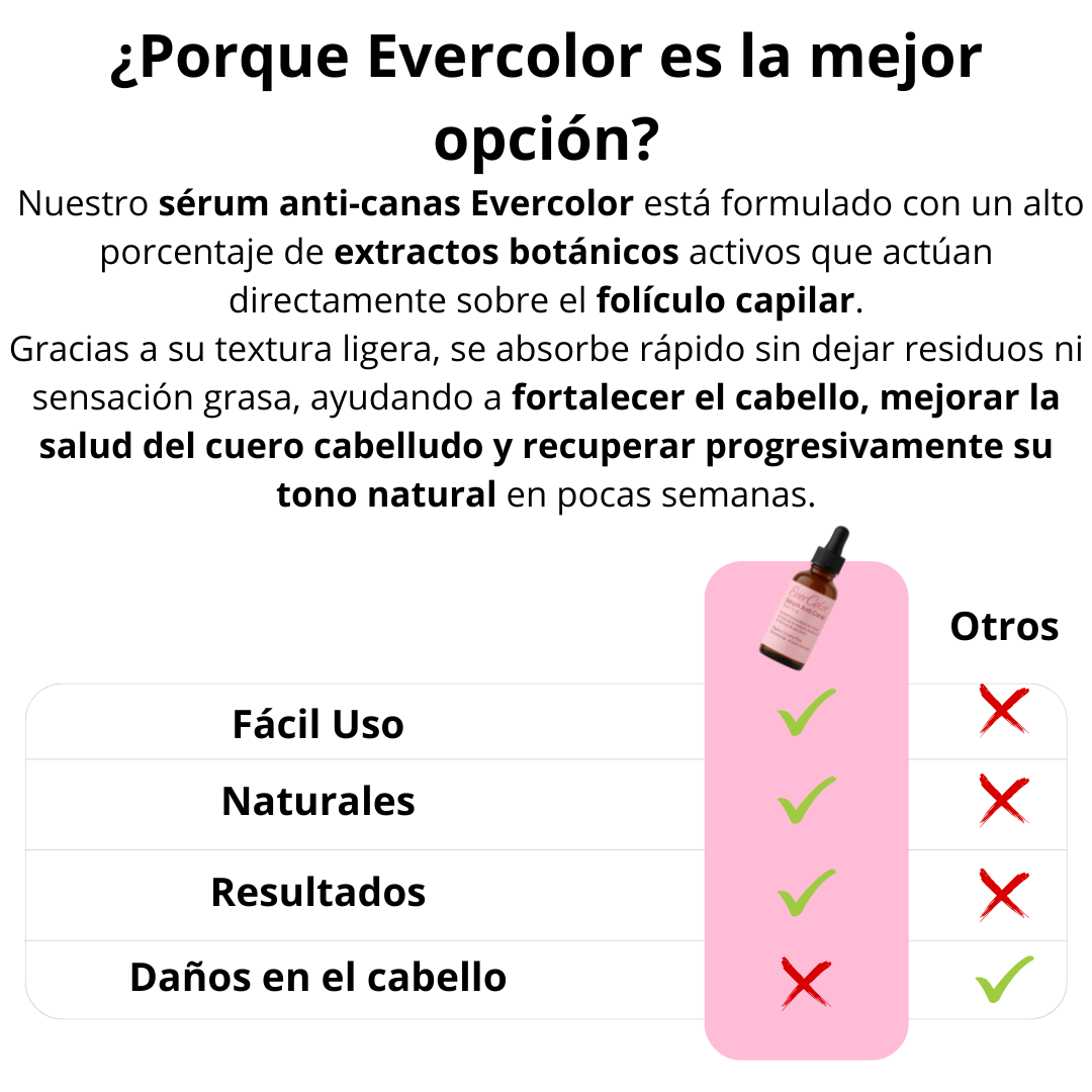 Suero Anti-Canas EVERCOLOR - ¡De Canas a Impactante! Activa Tu Tono Natural!