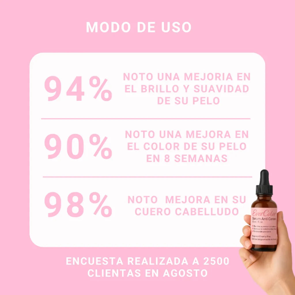 Suero Anti-Canas EVERCOLOR - ¡De Canas a Impactante! Activa Tu Tono Natural!