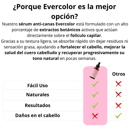 Suero Anti-Canas EVERCOLOR - ¡De Canas a Impactante! Activa Tu Tono Natural!